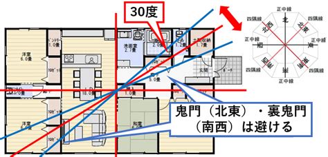 鬼門 風水|風水の「鬼門」の意味とは？ 家相対策、間取りは「。